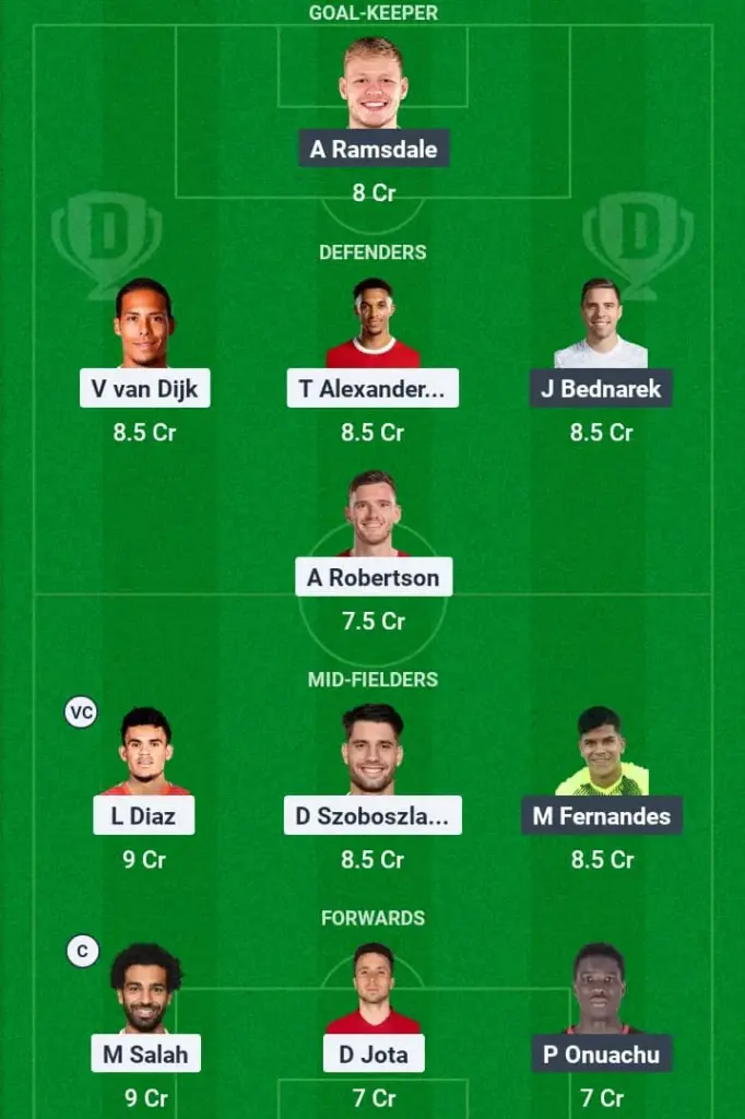 LIV vs SOU Dream11 Prediction, Premier League, Fantasy Football, Top Picks, Broadcast, Predicted XI – 8th March 2025 1 LIV vs SOU Dream11 Prediction