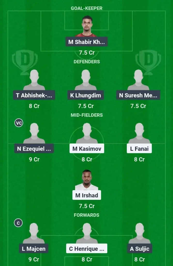 MSC vs PUN Dream11 Prediction, Indian Football League, Fantasy Football, Top Picks, Broadcast, Predicted XI – 10th March 2025 1 MSC vs PUN Dream11 Prediction