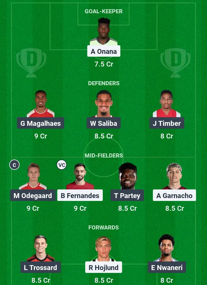 MUN vs ARS Dream11 Prediction, Premier League, Fantasy Football, Top Picks, Broadcast, Predicted XI – 9th March 2025 1 MUN vs ARS Dream11 Prediction