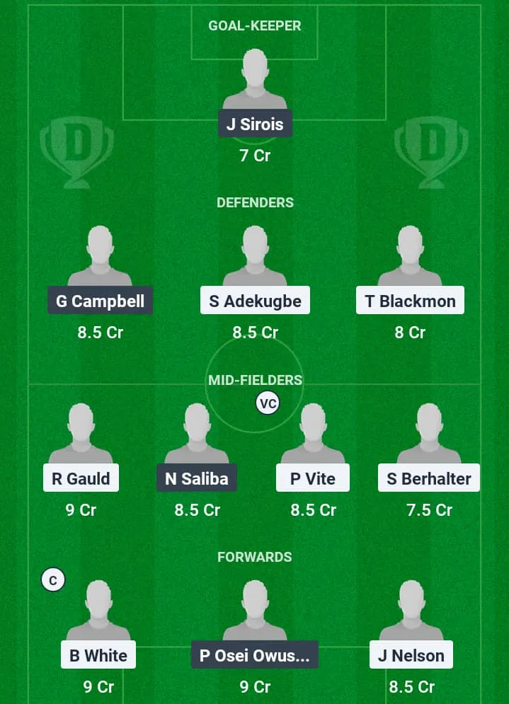 VAN vs MTL Dream11 Prediction, Major League Soccer, Fantasy Football, Top Picks, Broadcast, Predicted XI – 9th March 2025 1 VAN vs MTL Dream11 Prediction
