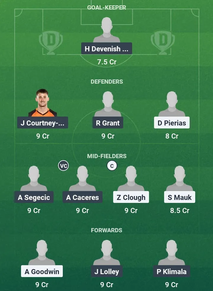 ADL vs SYD Dream11 Prediction, A-League, Fantasy Football, Top Picks, Broadcast, Predicted XI – 5th April 2025 1 ADL vs SYD Dream11 Prediction