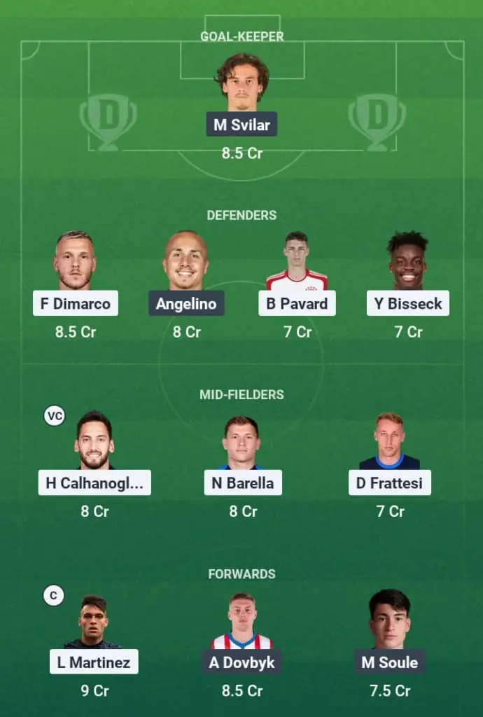 INT vs ROM Dream11 Prediction, Serie A, Fantasy Football, Top Picks, Broadcast, Predicted XI – 27th April 2025 1 INT vs ROM Dream11 Prediction