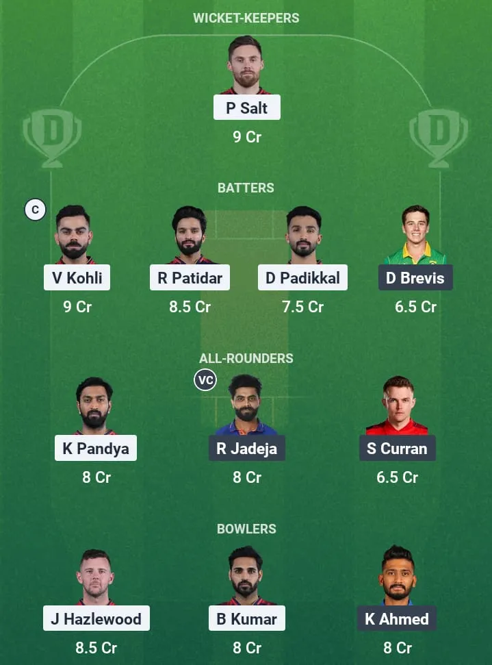 RCB vs CSK Dream11 Prediction: Fantasy Tips, Playing XI & Pitch Report for Match 52 of Indian Premier League 2025 1 RCB vs CSK Dream11 Prediction