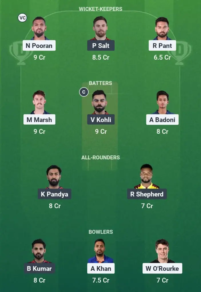 LSG vs RCB Dream11 Prediction: Fantasy Tips, Playing XI & Pitch Report for Match 70 of Indian Premier League 2025 1 LSG vs RCB Dream11 Prediction