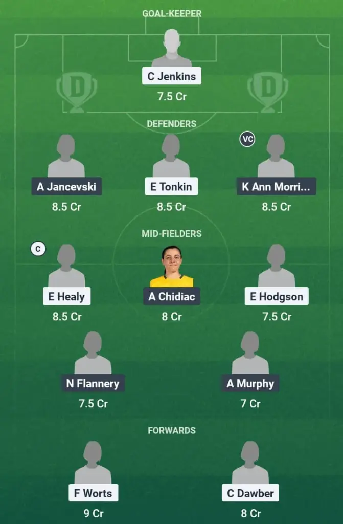 ADL-W vs MLV-W Dream11 Prediction, A-League Women, Fantasy Football, Top Picks, Broadcast, Predicted XI – 4th May 2025 1 ADL-W vs MLV-W Dream11 Prediction