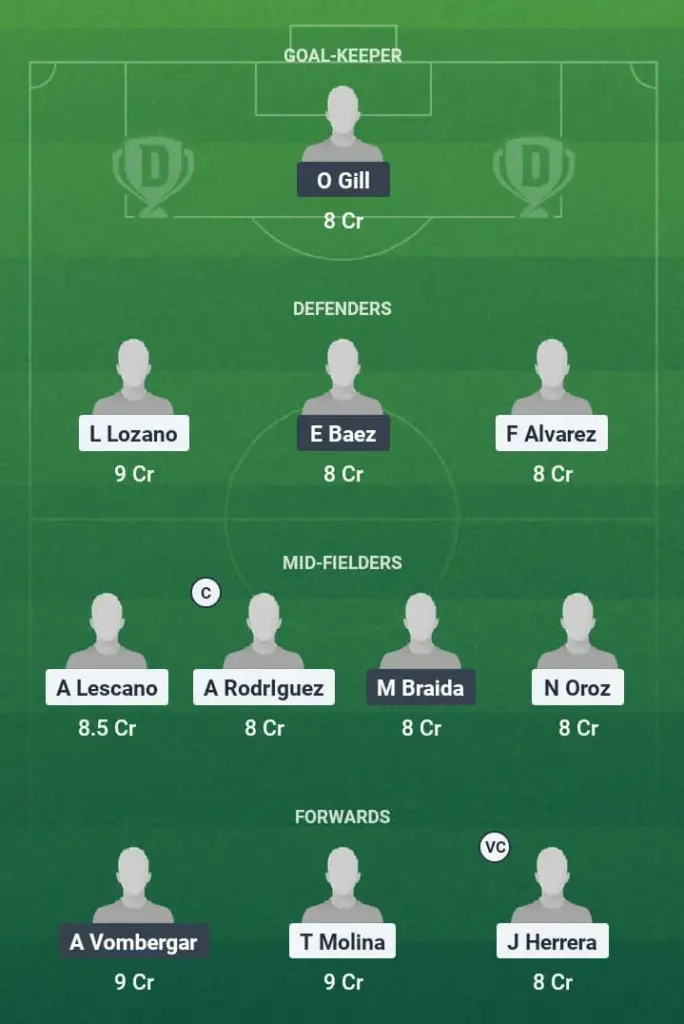 ARG vs LOR Dream11 Prediction, Argentinian Apertura League, Fantasy Football, Top Picks, Broadcast, Predicted XI – 20th May 2025 1 ARG vs LOR Dream11 Prediction