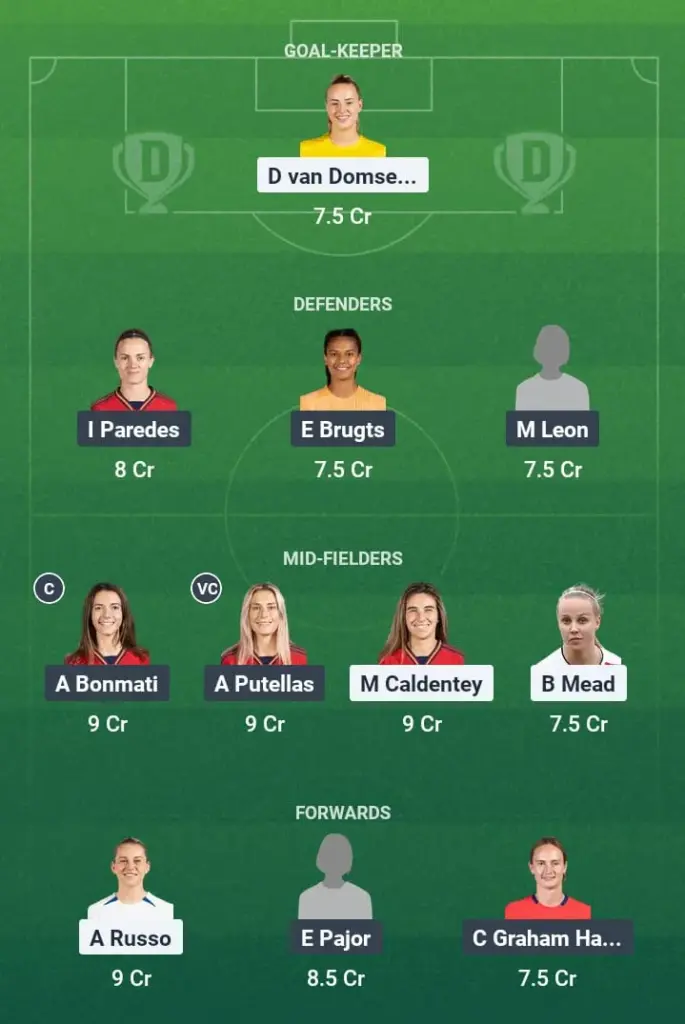 ARS-W vs BAR-W Dream11 Prediction, UEFA Women's Champions League, Fantasy Football, Top Picks, Broadcast, Predicted XI – 24th May 2025 1 ARS-W vs BAR-W Dream11 Prediction