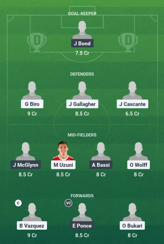 AUN vs HD Dream11 Prediction, US Open Cup, Fantasy Football, Top Picks, Broadcast, Predicted XI – 22nd May 2025 1 AUN vs HD Dream11 Prediction