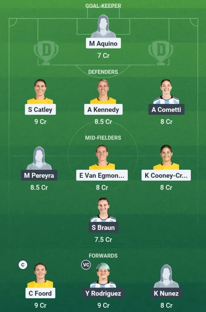 AUS-W vs ARG-W Dream11 Prediction, International Women's Friendlies, Fantasy Football, Top Picks, Broadcast, Predicted XI – 30th May 2025 1 AUS-W vs ARG-W Dream11 Prediction