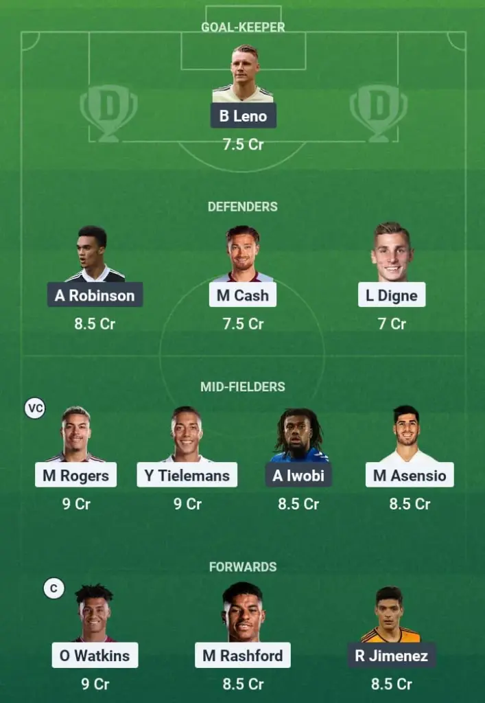 AVL vs FUL Dream11 Prediction, Premier League, Fantasy Football, Top Picks, Broadcast, Predicted XI – 3rd May 2025 1 AVL vs FUL Dream11 Prediction