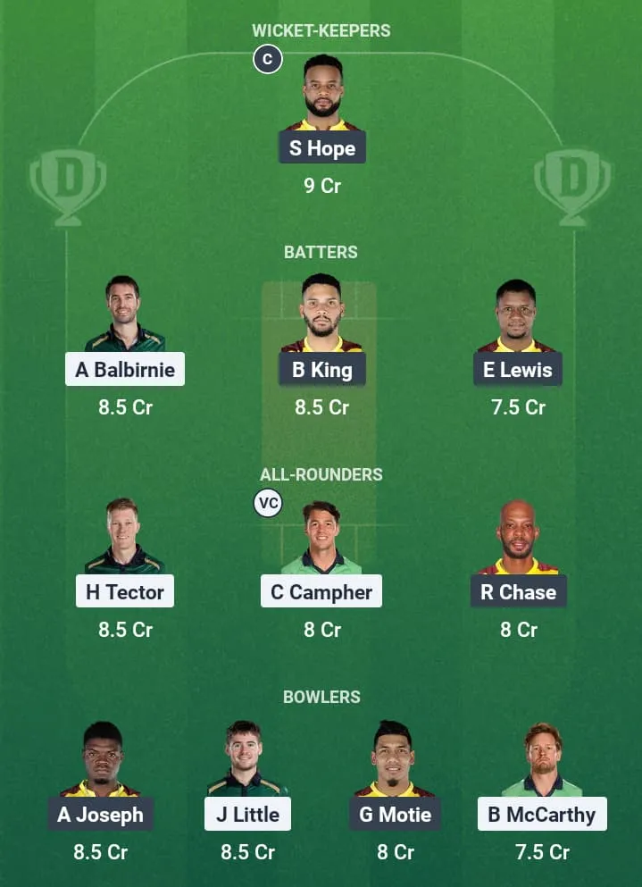 IRE vs WI Dream11 Prediction: Fantasy Tips, Playing XI & Pitch Report for Match 1 of West Indies vs Ireland 2025 1 IRE vs WI Dream11 Prediction