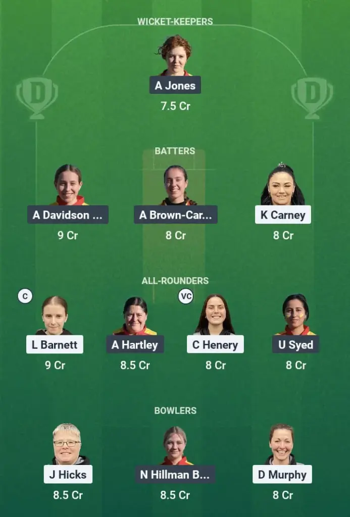 IOM-W vs ESP-W Dream11 Prediction: Fantasy Tips, Playing XI & Pitch Report for Match 9 of ICC Women’s T20 World Cup Europe Qualifier Division 2 2025 1 IOM-W vs ESP-W Dream11 Prediction