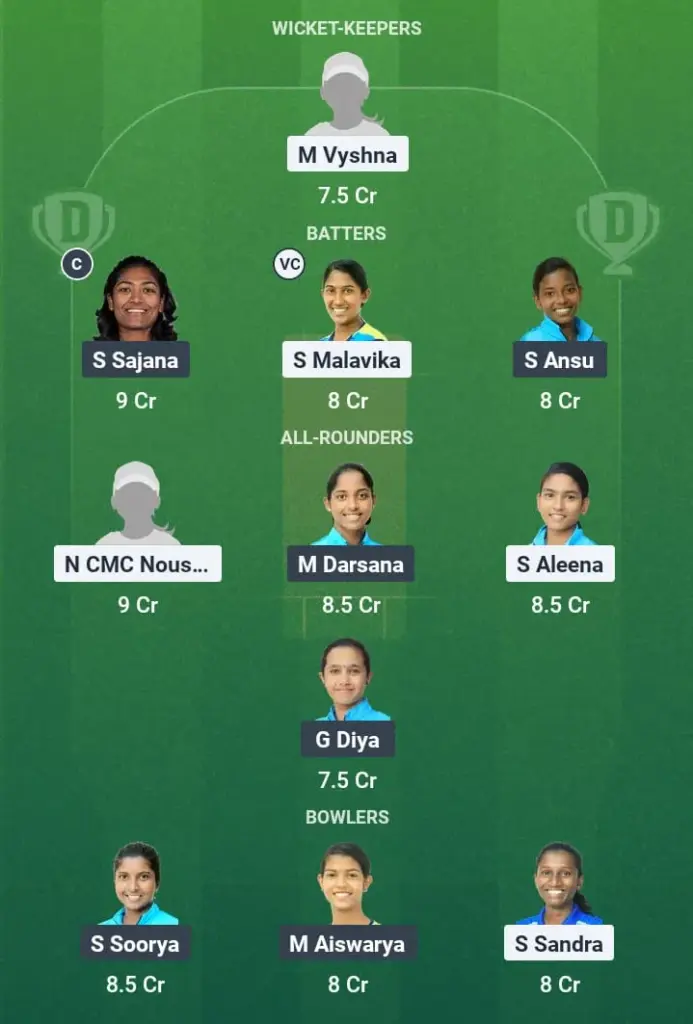 EME vs AMB Dream11 Prediction: Fantasy Tips, Playing XI & Pitch Report for Match 2 of KCA TCM Pink T20 Challengers, 2025 1 EME vs AMB Dream11 Prediction