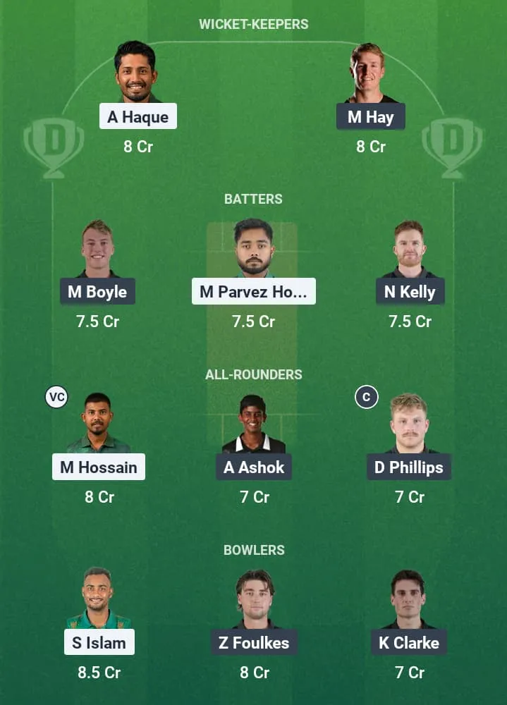BN-A vs NZ-A Dream11 Prediction: Fantasy Tips, Playing XI & Pitch Report for Match 3 of New Zealand A tour of Bangladesh, 2025 1 BN-A vs NZ-A Dream11 Prediction