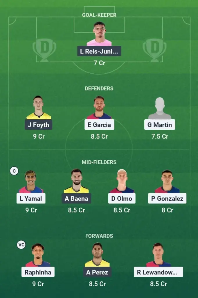 BAR vs VIL Dream11 Prediction, La Liga, Fantasy Football, Top Picks, Broadcast, Predicted XI – 18th May 2025 1 BAR vs VIL Dream11 Prediction