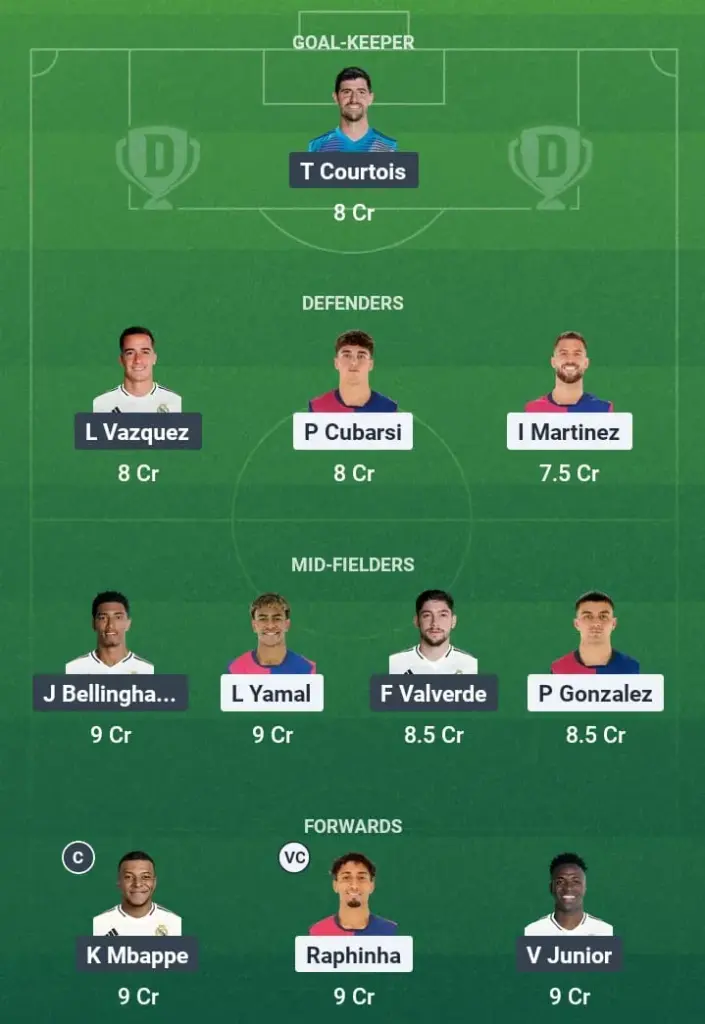 BAR vs RM Dream11 Prediction, La Liga, Fantasy Football, Top Picks, Broadcast, Predicted XI – 11th May 2025 1 BAR vs RM Dream11 Prediction