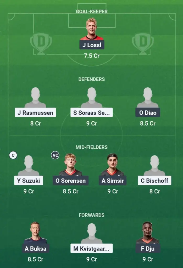 BIF vs MIDT Dream11 Prediction, Danish League, Fantasy Football, Top Picks, Broadcast, Predicted XI – 19th May 2025 1 BIF vs MIDT Dream11 Prediction