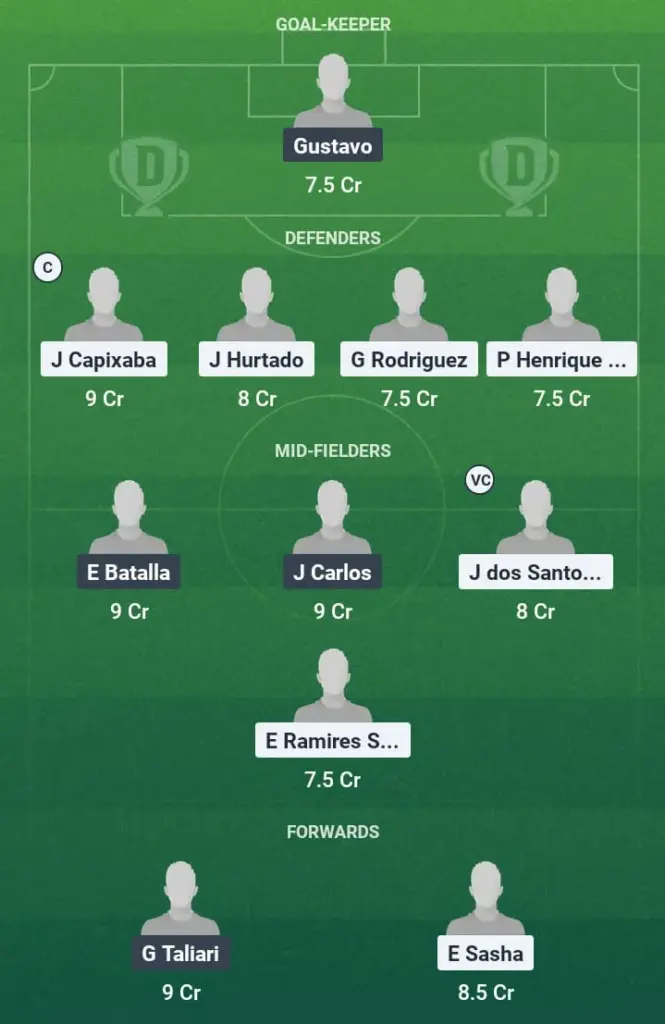 BRGT vs JUV Dream11 Prediction, Brazilian Serie A, Fantasy Football, Top Picks, Broadcast, Predicted XI – 27th May 2025 1 BRGT vs JUV Dream11 Prediction