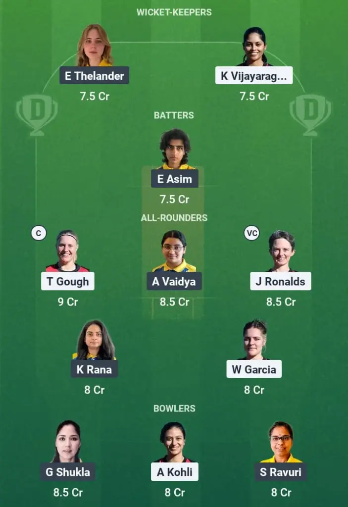GR-W vs SWE-W Dream11 Prediction: Fantasy Tips, Playing XI & Pitch Report for Match 12 of ICC Women’s T20 World Cup Europe Qualifier Division 2 2025 1 GR-W vs SWE-W Dream11 Prediction
