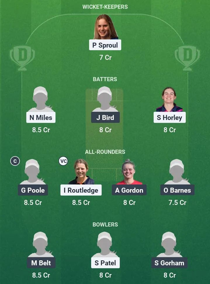 MID-W vs KET-W Dream11 Prediction: Fantasy Tips, Playing XI & Pitch Report for Match 7 of Women's County Championship T20, 2025 1 MID-W vs KET-W Dream11 Prediction