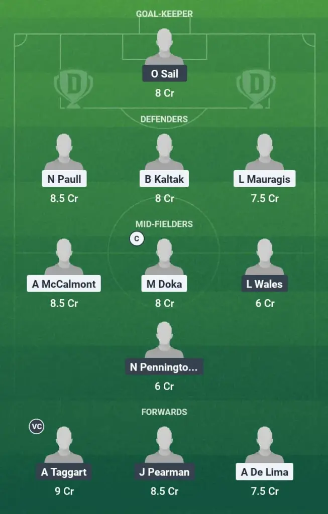 CCM vs PG Dream11 Prediction, Australian Cup, Fantasy Football, Top Picks, Broadcast, Predicted XI – 13th May 2025 1 CCM vs PG Dream11 Prediction