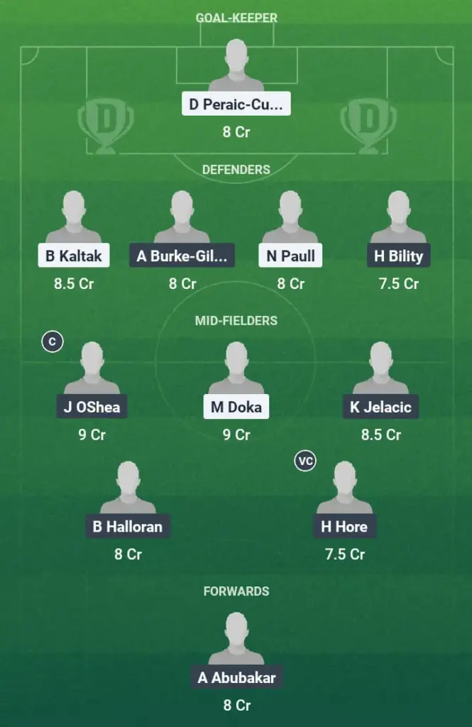 CCM vs BRB Dream11 Prediction, A-League, Fantasy Football, Top Picks, Broadcast, Predicted XI – 2nd May 2025 1 CCM vs BRB Dream11 Prediction