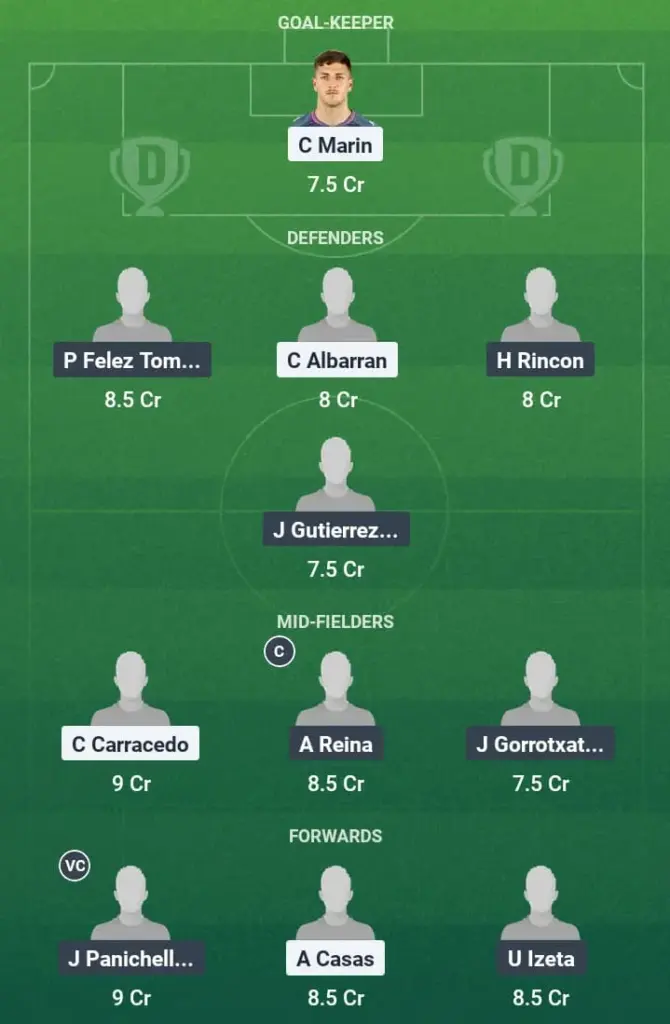 CDB vs MIR Dream11 Prediction, La Liga 2, Fantasy Football, Top Picks, Broadcast, Predicted XI – 20th May 2025 1 CDB vs MIR Dream11 Prediction