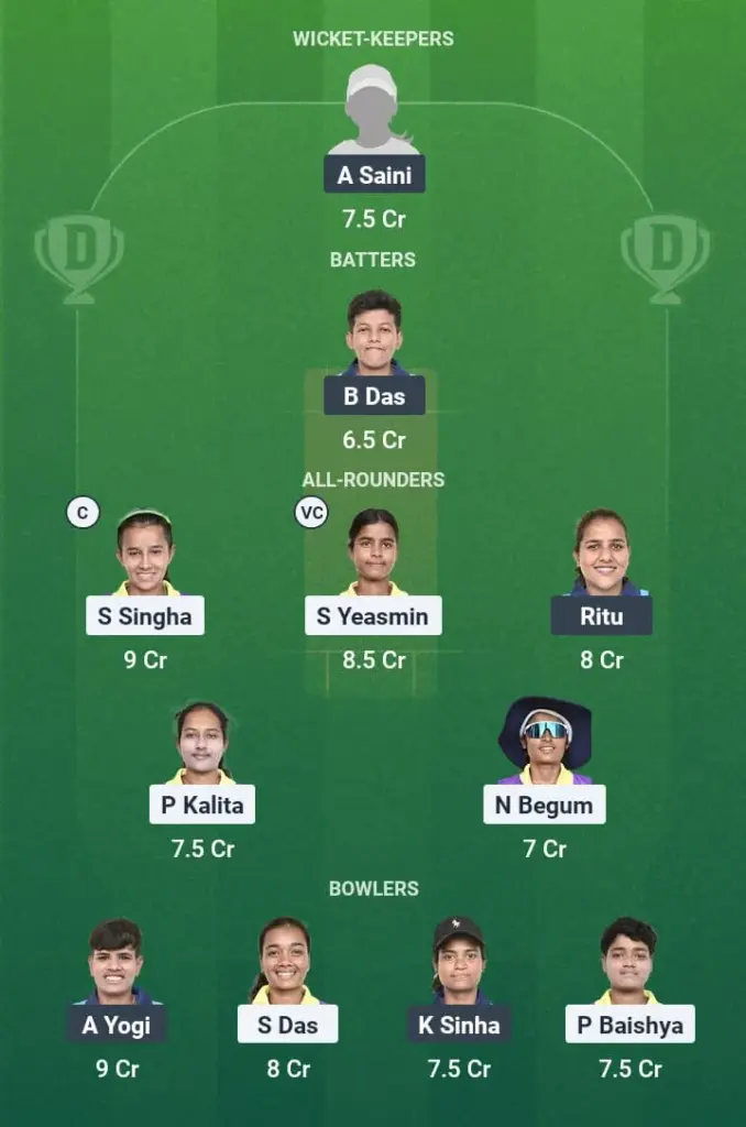 MA-W vs WR-W Dream11 Prediction: Fantasy Tips, Playing XI & Pitch Report for Match 20 of Guwahati Women’s T20 League 1 MA-W vs WR-W Dream11 Prediction