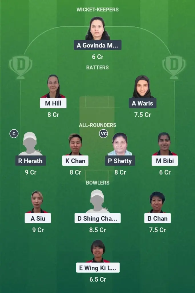 HK-W vs BAH-W Dream11 Prediction: Fantasy Tips, Playing XI & Pitch Report for Match 17 of ICC Women's T20 World Cup Qualifier 1 HK-W vs BAH-W Dream11 Prediction