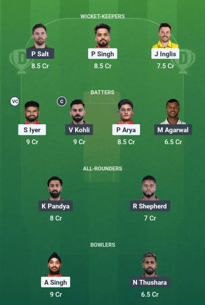 PBKS vs RCB Dream11 Prediction: Fantasy Tips, Playing XI & Pitch Report for Qualifier 1 of Indian Premier League 2025 1 PBKS vs RCB Dream11 Prediction