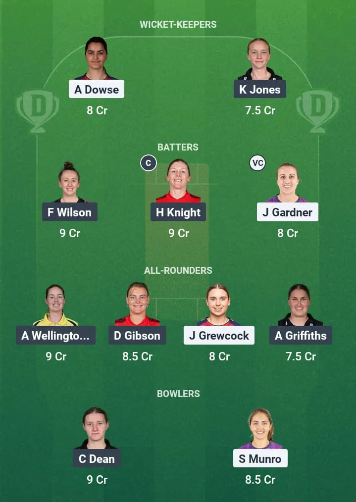 ESS-W vs SOM-W Dream11 Prediction: Fantasy Tips, Playing XI & Pitch Report for Match 13 of English Women's T20 Blast 1 ESS-W vs SOM-W Dream11 Prediction