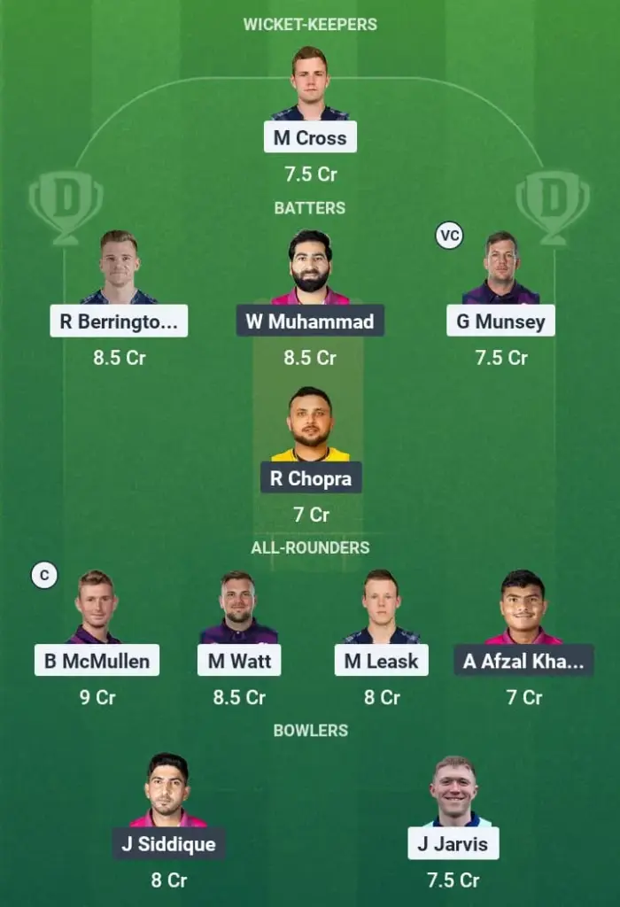 SCO vs UAE Dream11 Prediction: Fantasy Tips, Playing XI & Pitch Report for Match 63 of KCA TCM Pink T20 Challengers, 2025 1 SCO vs UAE Dream11 Prediction
