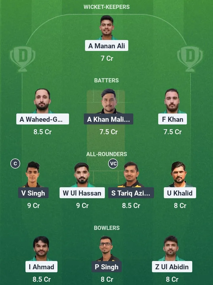 SAU vs MAL Dream11 Prediction: Fantasy Tips, Playing XI & Pitch Report for Final of Malaysia Quadrangular Series 2025 1 SAU vs MAL Dream11 Prediction