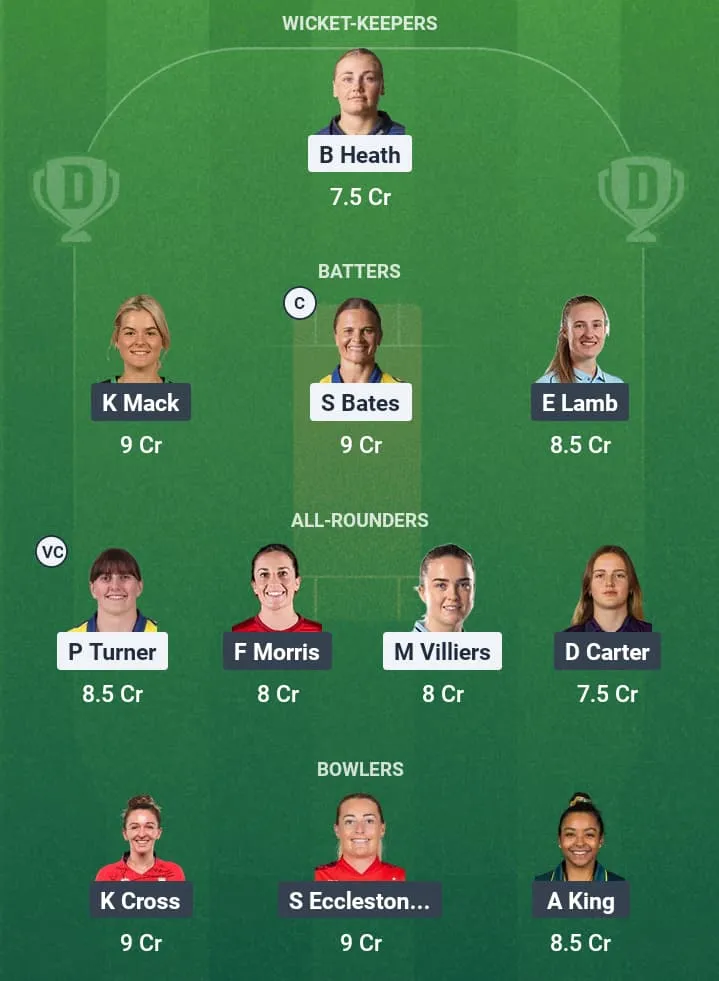 DUR-W vs LAN-W Dream11 Prediction: Fantasy Tips, Playing XI & Pitch Report for Match 11 of English Women’s T20 Blast 1 DUR-W vs LAN-W Dream11 Prediction