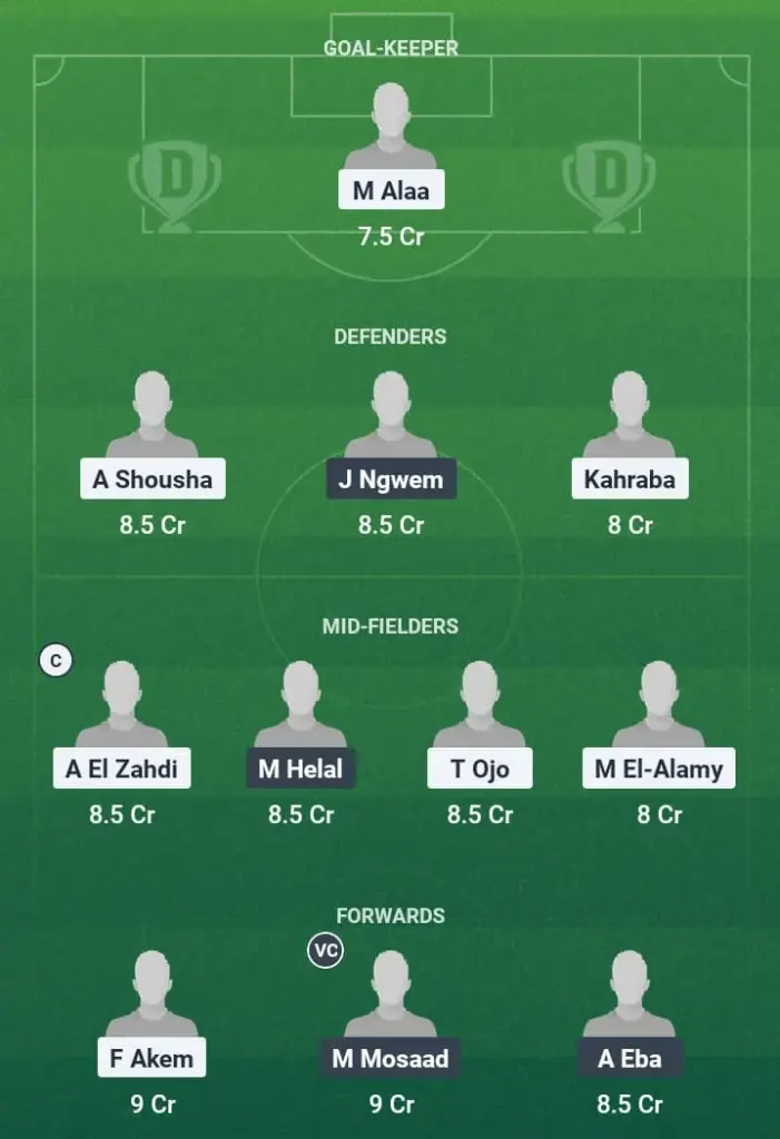 EGO vs MFC Dream11 Prediction, Egyptian Premier League, Fantasy Football, Top Picks, Broadcast, Predicted XI – 7th May 2025 1 EGO vs MFC Dream11 Prediction