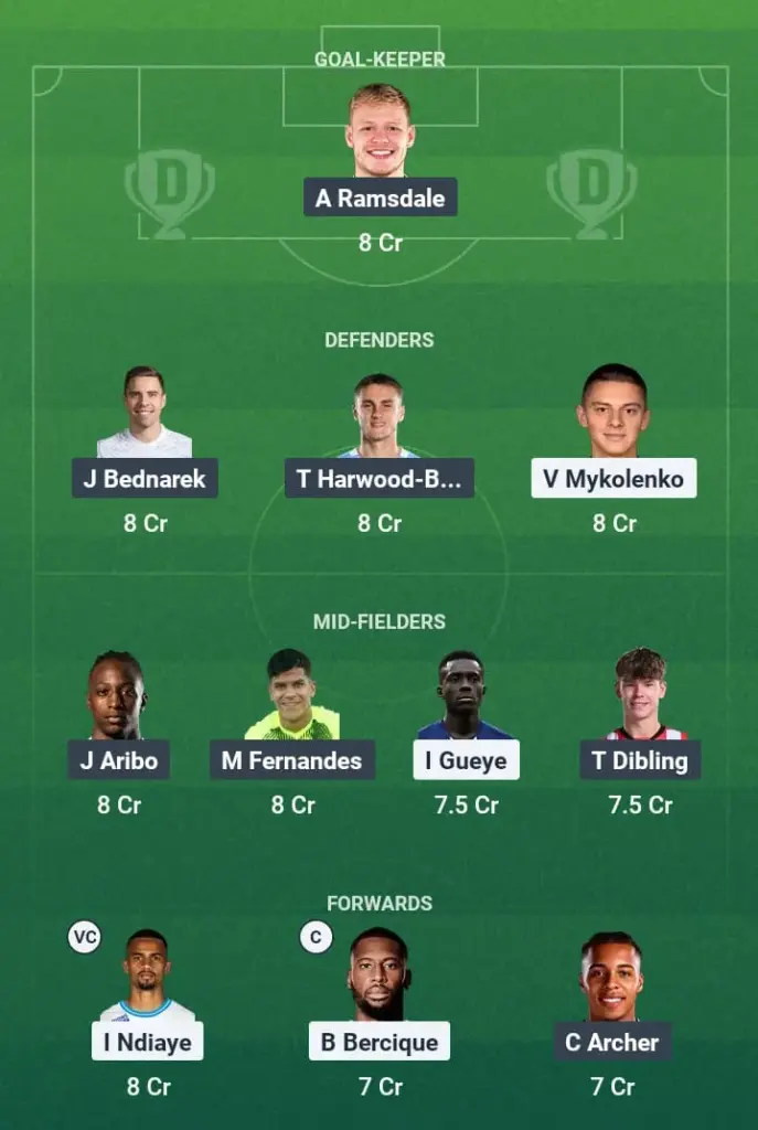 EVE vs SOU Dream11 Prediction, Premier League, Fantasy Football, Top Picks, Broadcast, Predicted XI – 18th May 2025 1 EVE vs SOU Dream11 Prediction