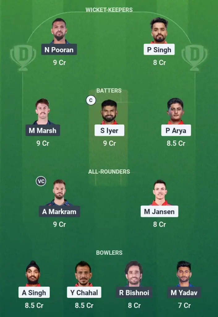 PBKS vs LSG Dream11 Prediction: Fantasy Tips, Playing XI & Pitch Report for Match 54 of Indian Premier League 2025 1 PBKS vs LSG Dream11 Prediction