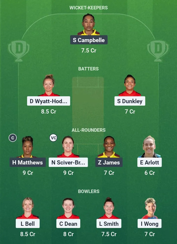 EN-W vs WI-W Dream11 Prediction: Fantasy Tips, Playing XI & Pitch Report for Match 3 of England Women vs West Indies Women 1 EN-W vs WI-W Dream11 Prediction