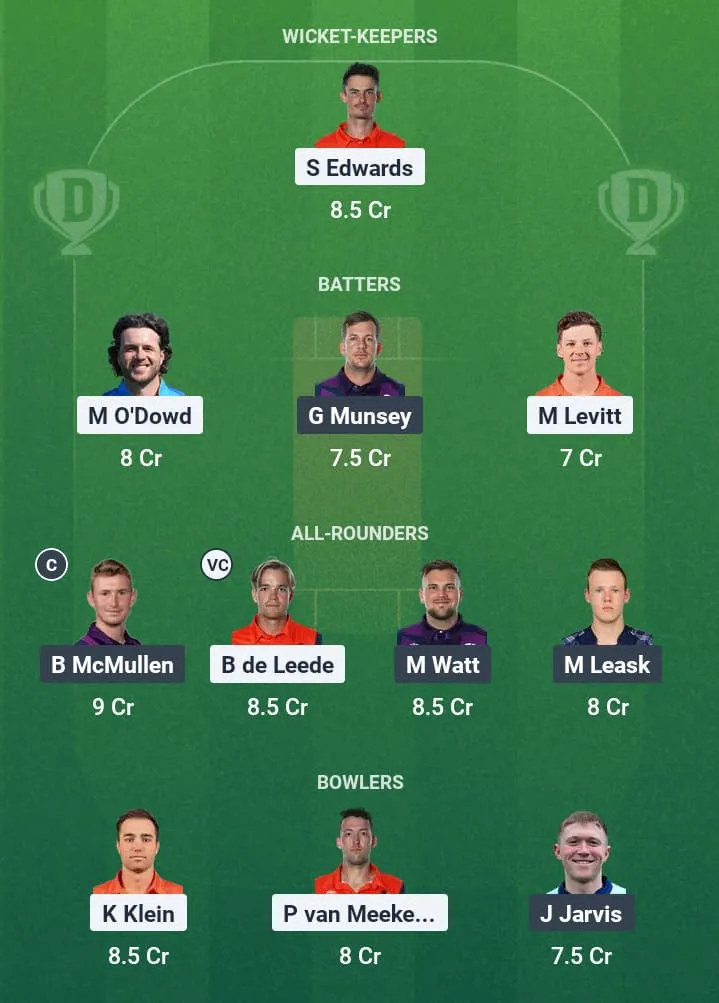 NED vs SCO Dream11 Prediction: Fantasy Tips, Playing XI & Pitch Report for Match 64 of ICC CWC League 2 ODI 1 NED vs SCO Dream11 Prediction