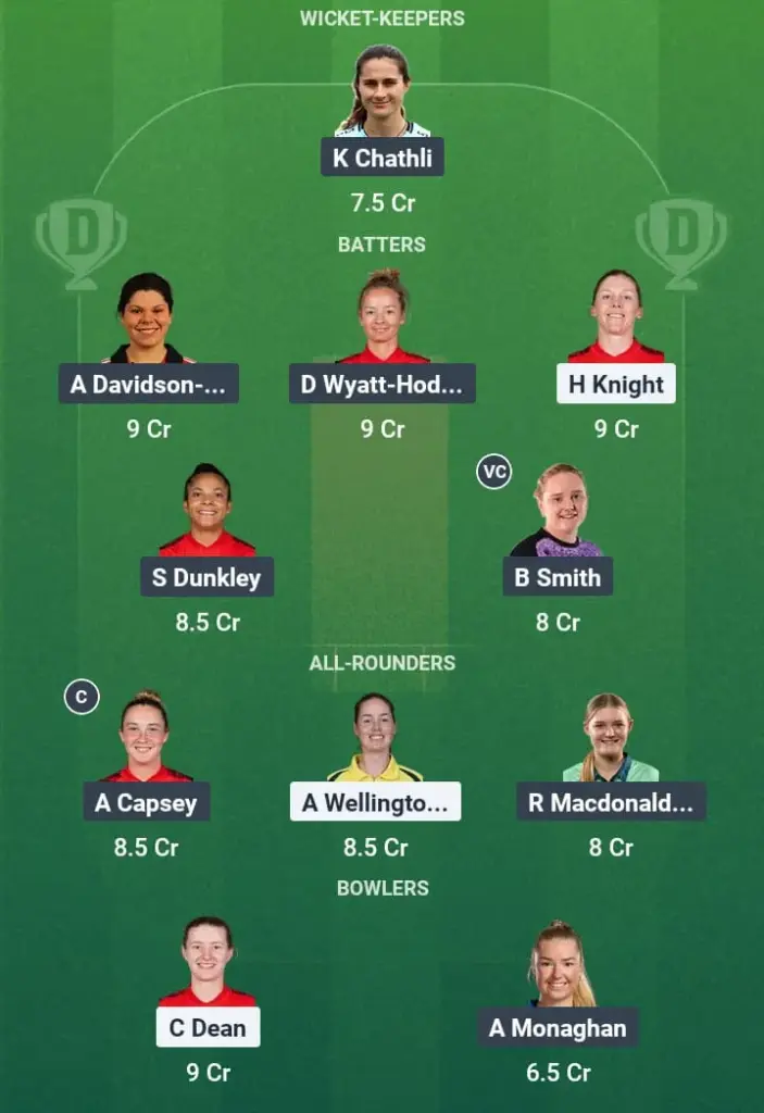 SOM-W vs SUR-W Dream11 Prediction: Fantasy Tips, Playing XI & Pitch Report for Match 24 of English Women's One-Day Cup 1 SOM-W vs SUR-W Dream11 Prediction