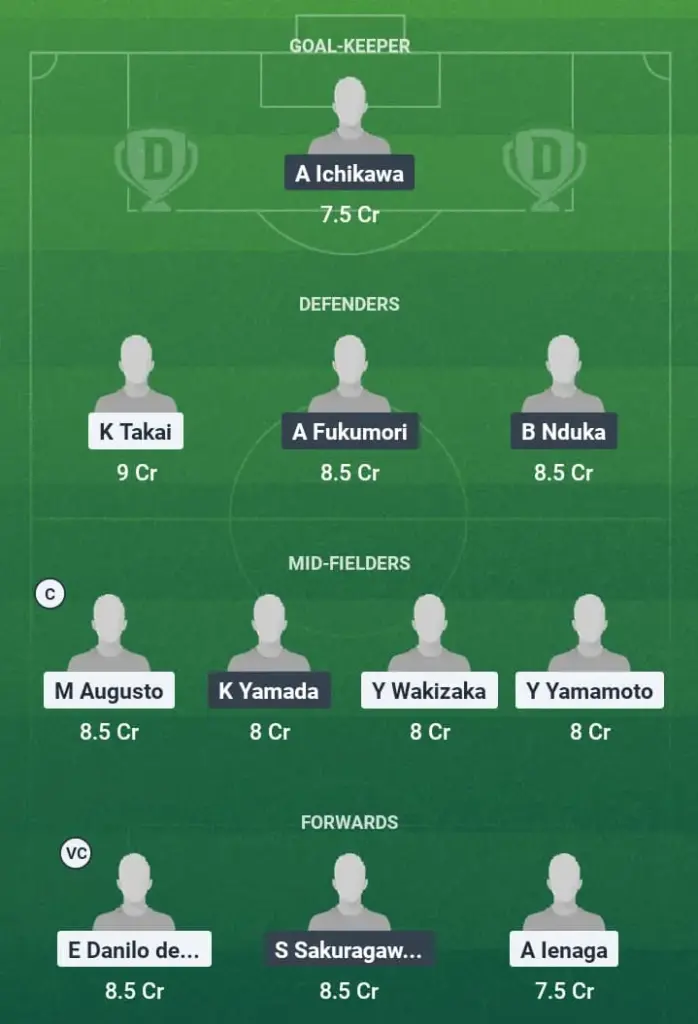 KAW vs YKH Dream11 Prediction, J-League, Fantasy Football, Top Picks, Broadcast, Predicted XI – 14th May 2025 1 KAW vs YKH Dream11 Prediction