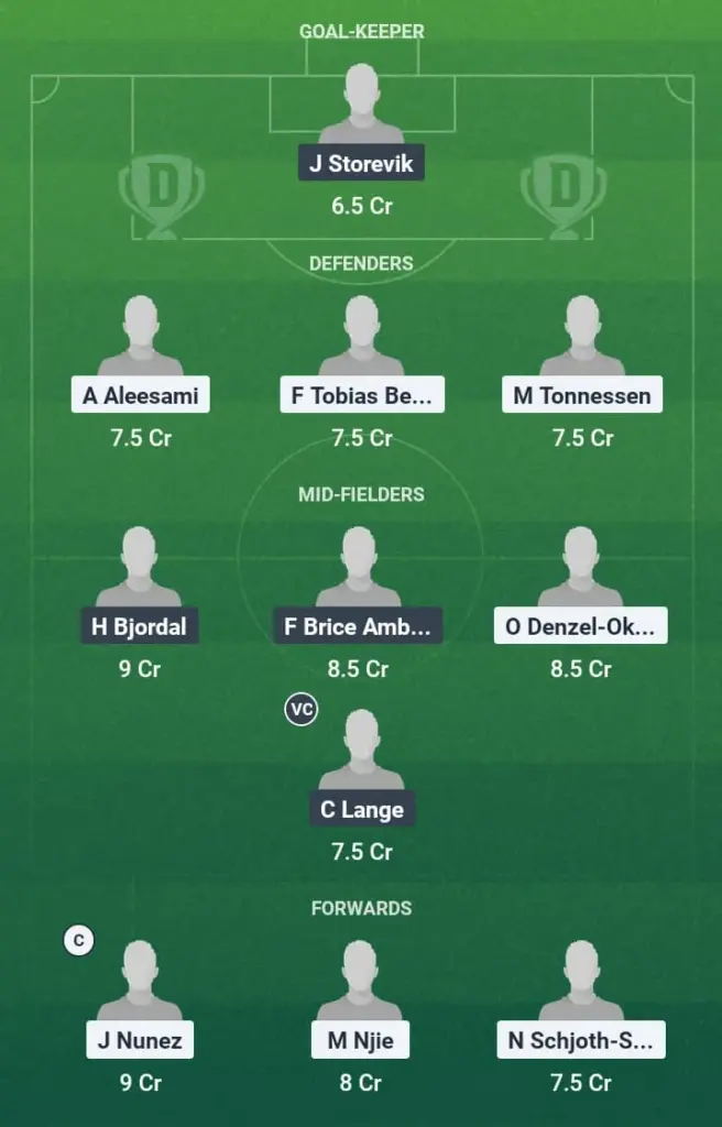 KFUM vs VIF Dream11 Prediction, Norwegian League, Fantasy Football, Top Picks, Broadcast, Predicted XI – 26th May 2025 1 KFUM vs VIF Dream11 Prediction