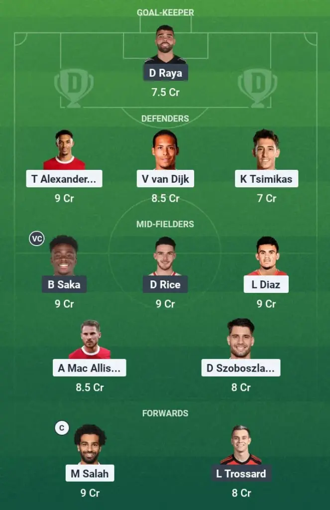 LIV vs ARS Dream11 Prediction, Premier League, Fantasy Football, Top Picks, Broadcast, Predicted XI – 11th May 2025 1 LIV vs ARS Dream11 Prediction
