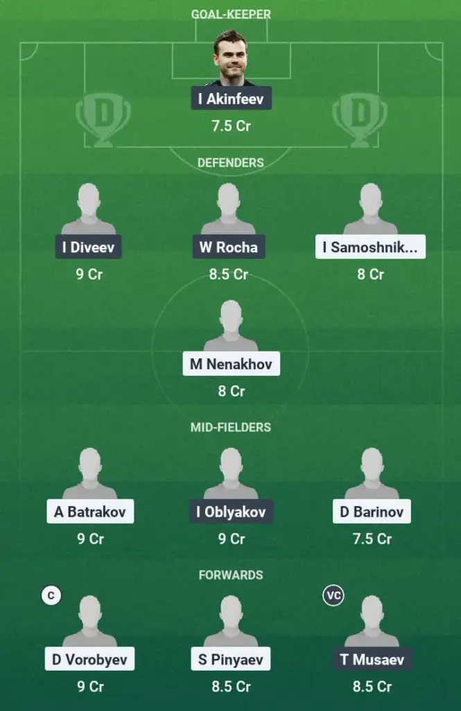 LOK vs CSK Dream11 Prediction, Russian Premier League, Fantasy Football, Top Picks, Broadcast, Predicted XI – 19th May 2025 1 LOK vs CSK Dream11 Prediction