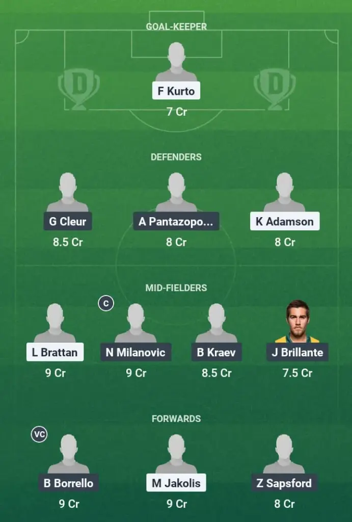 MAC vs WSW Dream11 Prediction, A-League, Fantasy Football, Top Picks, Broadcast, Predicted XI – 3rd May 2025 1 MAC vs WSW Dream11 Prediction