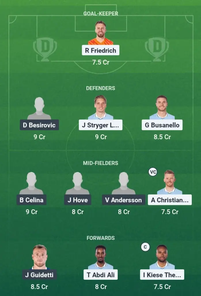 MAL vs AIS Dream11 Prediction, Swedish League, Fantasy Football, Top Picks, Broadcast, Predicted XI – 22nd May 2025 1 MAL vs AIS Dream11 Prediction