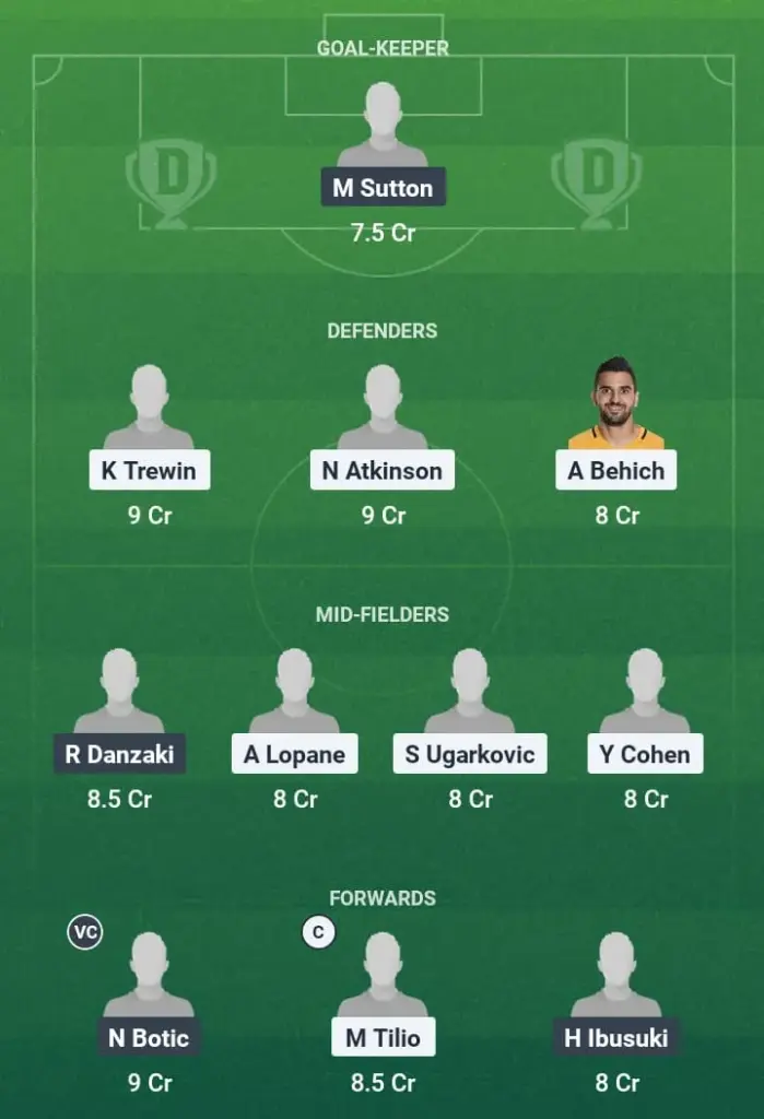 MLC vs WST Dream11 Prediction, A-League, Fantasy Football, Top Picks, Broadcast, Predicted XI – 24th May 2025 1 MLC vs WST Dream11 Prediction