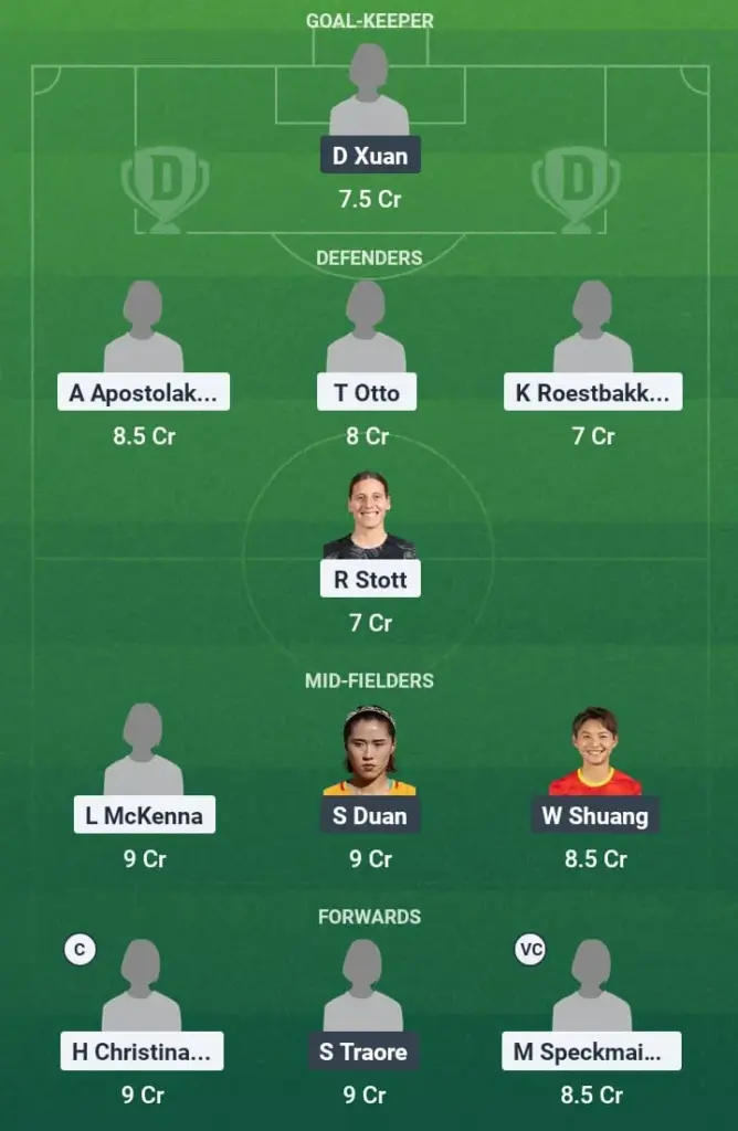 MLC-W vs WJ-W Dream11 Prediction, AFC Women's Champions League, Fantasy Football, Top Picks, Broadcast, Predicted XI – 24th May 2025 1 MLC-W vs WJ-W Dream11 Prediction