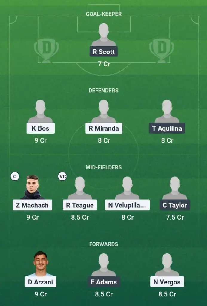MLV vs NJ Dream11 Prediction, A-League, Fantasy Football, Top Picks, Broadcast, Predicted XI – 4th May 2025 1 MLV vs NJ Dream11 Prediction