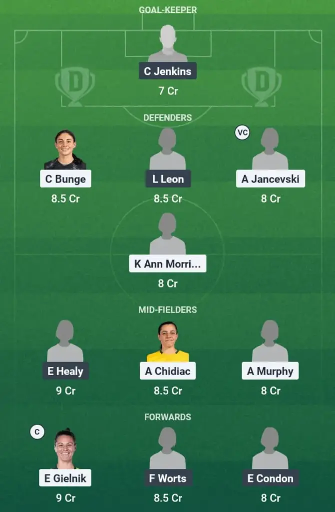 MLV-W vs ADL-W Dream11 Prediction, A-League Women, Fantasy Football, Top Picks, Broadcast, Predicted XI – 10th May 2025 1 MLV-W vs ADL-W Dream11 Prediction